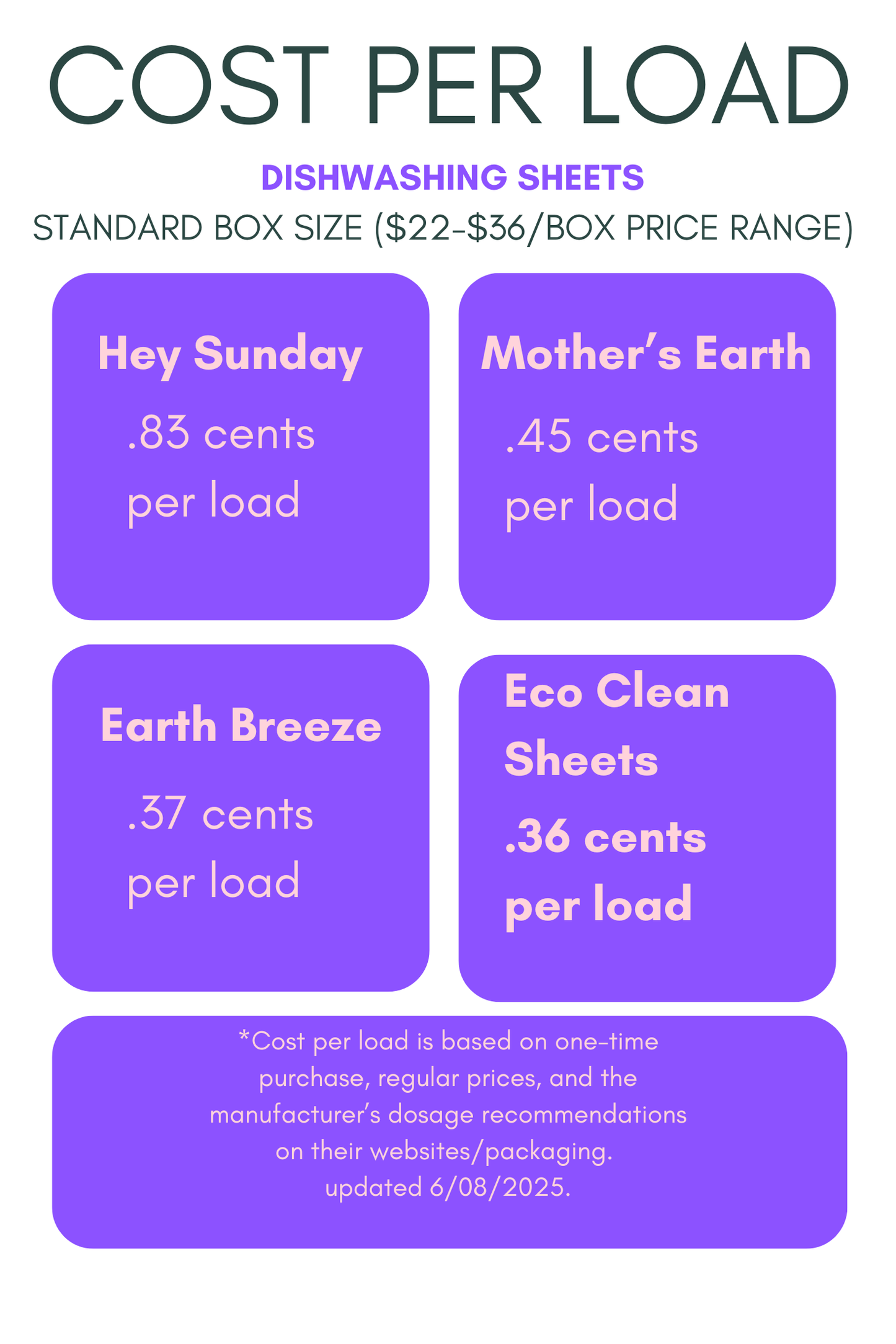 Dishwasher Sheets | Retail or Bulk Display | 100 Loads