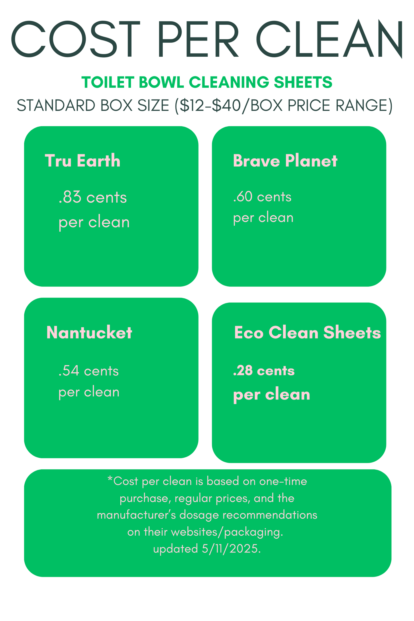 Toilet Bowl Cleaner Sheets | Retail or Bulk Display | 100